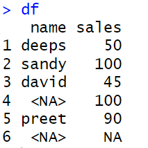 Missing Values in R